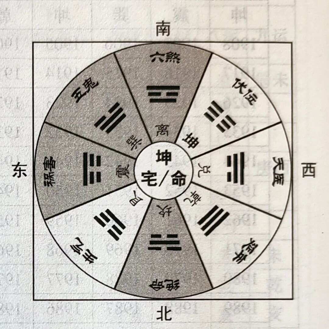 九星临宅要重视，合理趋避在当时