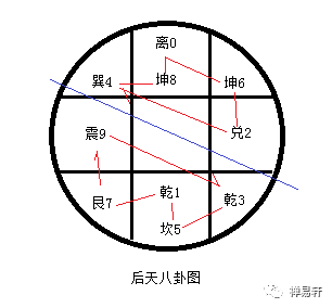 三生万物之数理探讨之二十二---阴阳综述及先后天八卦