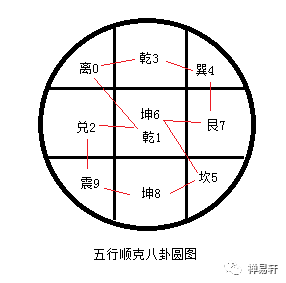 三生万物之数理探讨之二十二---阴阳综述及先后天八卦