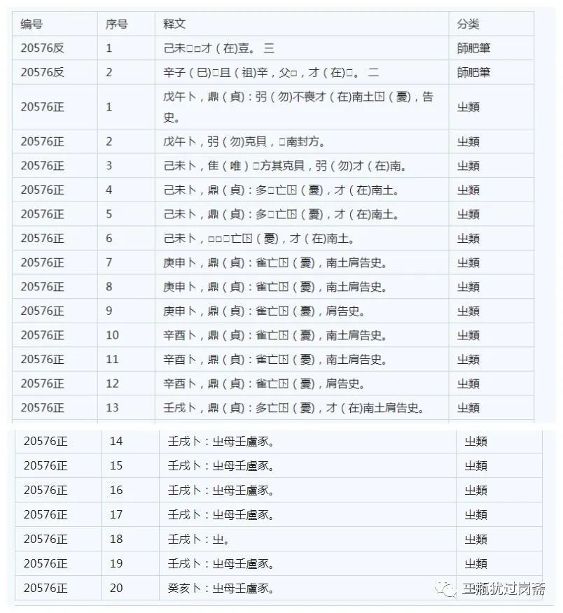 百年大谎：甲骨文中的天干地支