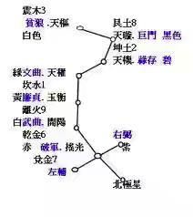 风水布局之“七星打劫”详解