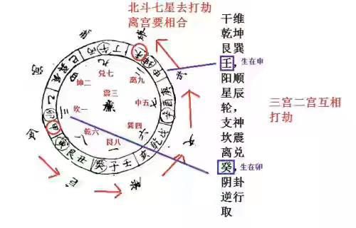 风水布局之“七星打劫”详解