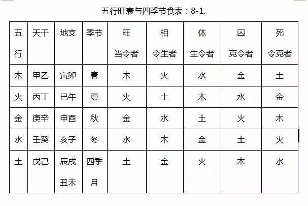 四柱中墓库落在何宫对应的六亲兴亡之兆