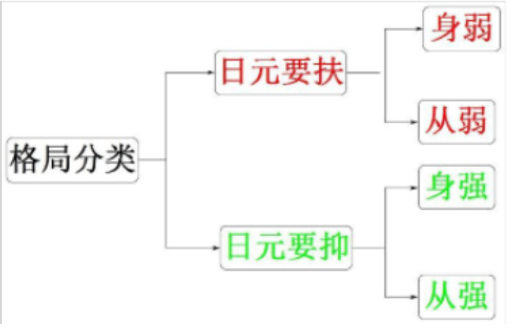 八字算命天干地支的作用关系