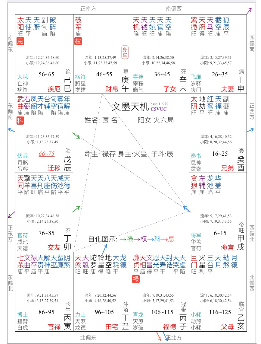 婚姻一直不顺，怎么办倪海厦告诉你不知道的，简单又容易操作