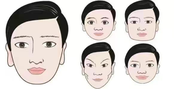 心理学家表明：一个人的脸型，可以看出性格与发展轨迹