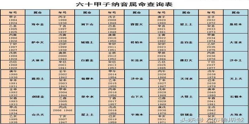 算卦六爻_六爻算卦免费_六爻算卦步骤